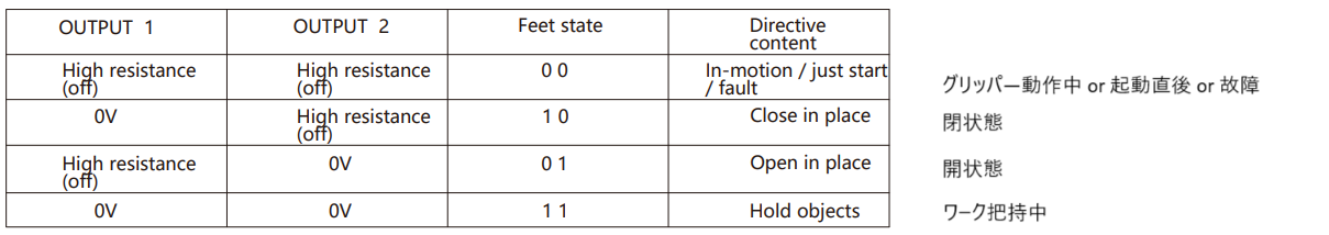 グリッパ―の状態による出力一覧表