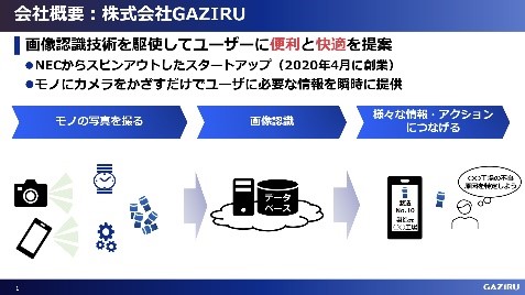 株式会社GAZIRUのイメージ画像
