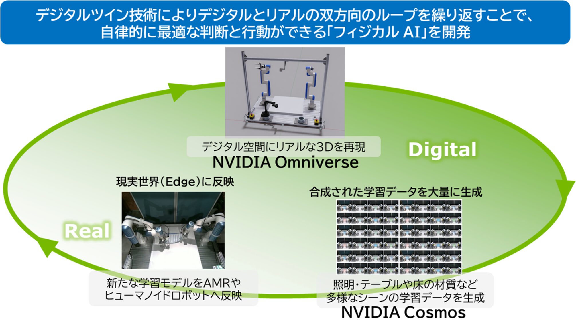光情報産業と先端技術 KDDI SUMMIT 2025】Tech note編集部による技術展示レポート｜KDDI Tech